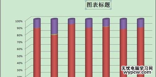 excel2007添加圖表標題的教程