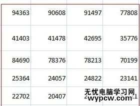 怎樣使用excel畫曲線圖_使用excel畫曲線圖的方法