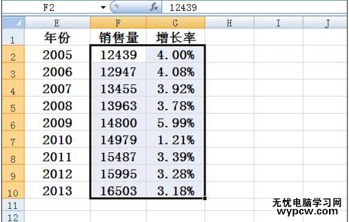 excel2007 柱狀疊加折線圖的制作方法