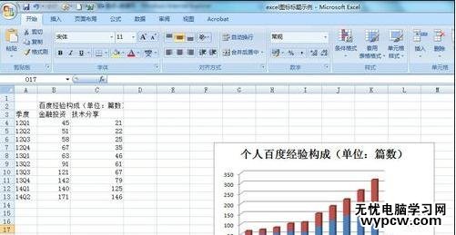 excel2007 添加圖表標(biāo)題的教程