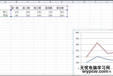 excel2007折線圖的制作教程