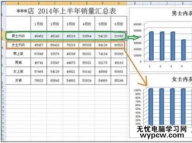excel2007制作柱形圖的教程