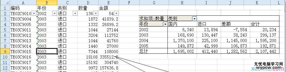 excel2010制作數(shù)據(jù)透視表的教程
