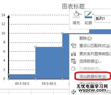 excel 2013直方圖制作教程_excel 2013直方圖要怎么制作