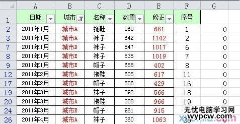 Excel三種將篩選結果中某列復制到另一列的方法