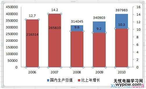 excel2010制作復合圖表的教程