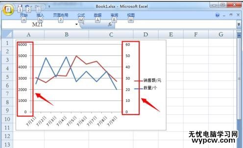 excel2007 雙縱坐標(biāo)的制作教程