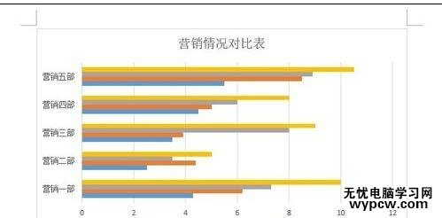 word2013中如何更改圖表類型和顏色
