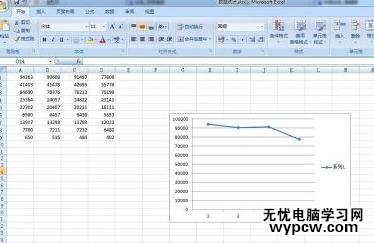 怎樣使用excel畫曲線圖_使用excel畫曲線圖的方法