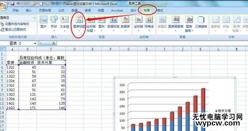 excel2013添加修改圖表標題的方法_excel2013怎么添加修改圖表標題