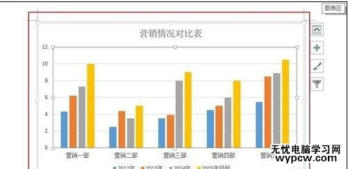 word2013中如何更改圖表類型和顏色