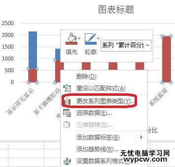 excel2013柏拉圖制作教程