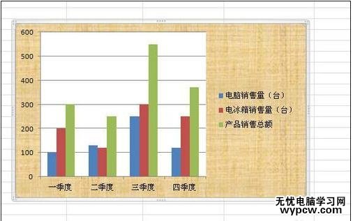 excel2010設(shè)置圖表背景的教程