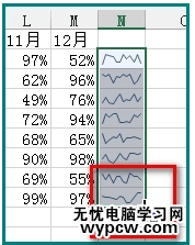 Excel 2013教你如何制作迷你圖