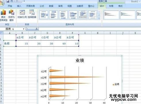 Excel制作條形統(tǒng)計圖的步驟