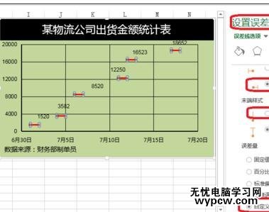excel 2013制作誤差線的方法