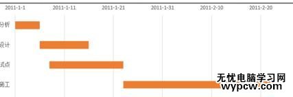 excel2013制作甘特圖的教程
