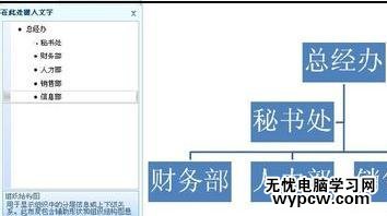word2007制作公司組織結構圖的兩種方法