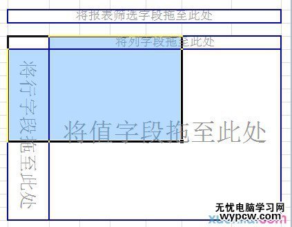 excel2010制作數(shù)據(jù)透視表的教程