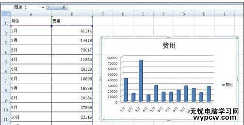 excel2007制作直方圖的方法