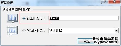 excel2007 圖表的設置教程