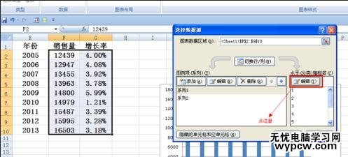 excel2007 柱狀疊加折線圖的制作方法