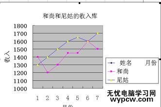 怎么excel中制作折線圖_excel中制作折線圖的方法步驟