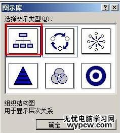 word2007制作公司組織結構圖的兩種方法