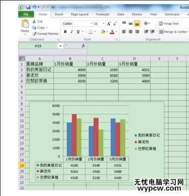 excel2010圖表數值顯示的方法