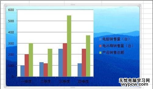 excel2010設(shè)置圖表背景的教程
