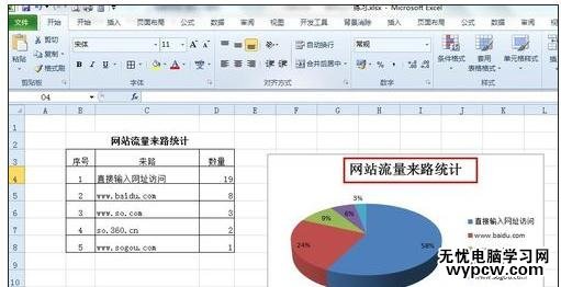 excel表格百分比數據分析圖表制作教程