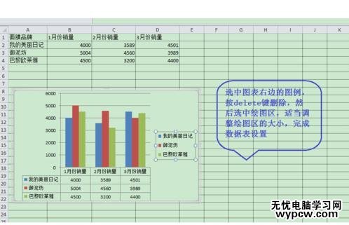 excel2010圖表數值顯示的方法