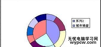 excel2010制作雙層餅圖的教程