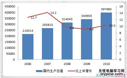 excel2010制作復合圖表的教程