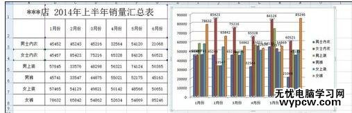 excel2007制作柱形圖的教程