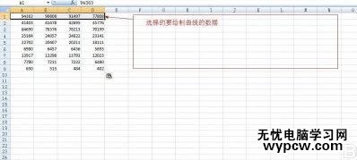怎樣使用excel畫曲線圖_使用excel畫曲線圖的方法