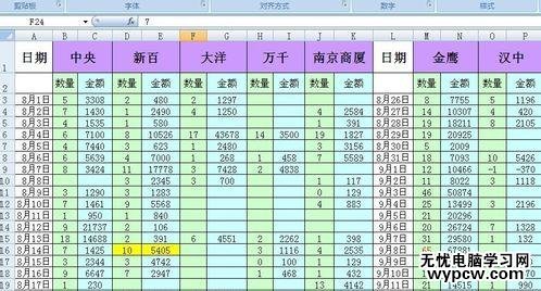 excel2007 拆分一個工作簿多個表格的方法
