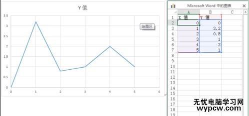 怎么在Word中制作折線圖_在Word中制作折線圖的方法步驟