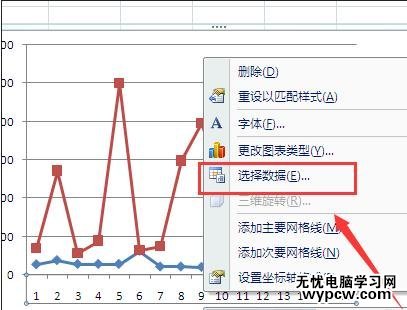 excel2007修改折線圖橫坐標的教程