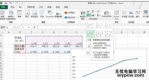 excel2013圖表制作教程