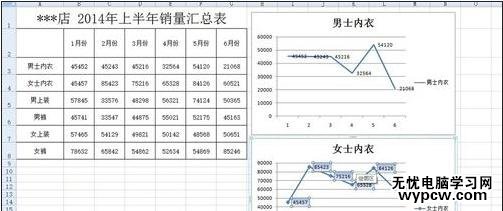 excel2007制作柱形圖的教程