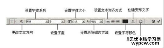 初識photoshop7.0文字工具