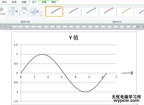 word2010制作函數(shù)圖像的步驟