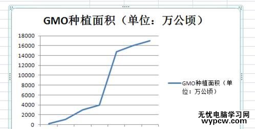 excel2007折線圖的制作方法
