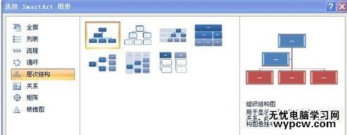 word2007制作公司組織結構圖的兩種方法