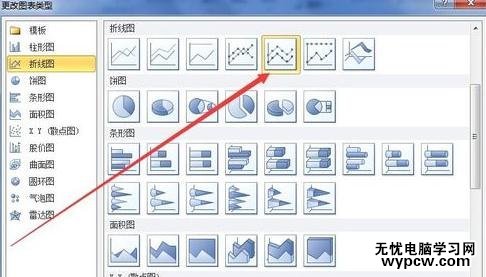 excel中利用數據描點畫圖的步驟