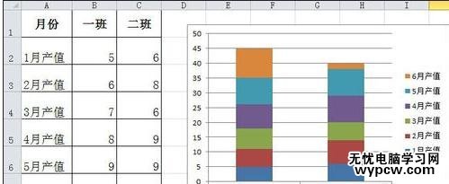 excel2010數據疊加到一條柱子上的方法