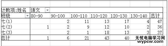 excel2010統計分析的教程