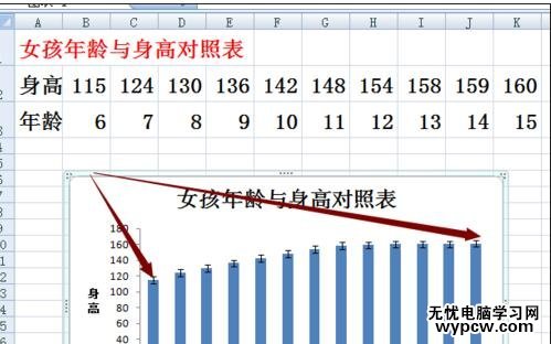 excel2007 誤差線的制作方法