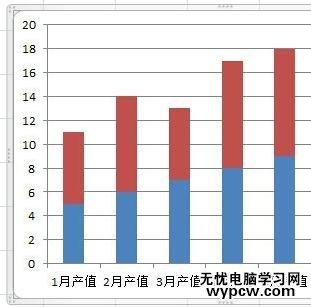 excel2010數據疊加到一條柱子上的方法